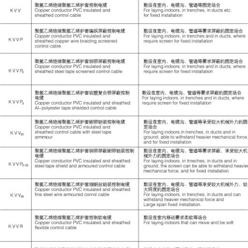 聚氯乙烯绝缘护套电缆